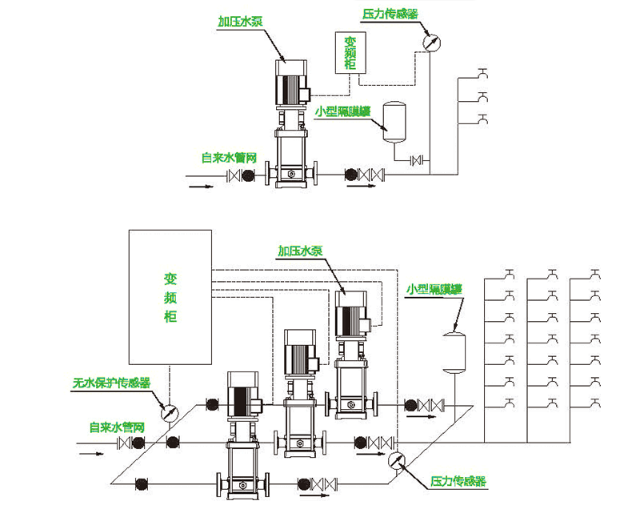 生活變頻恒壓供水設(shè)備(圖1)