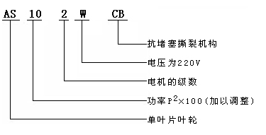 AS撕裂式潛水排污泵 化糞池用泵 AS(圖1)