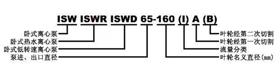 ISW型變頻臥式管道離心泵 臥式單級(jí)單吸離心泵 ISW(圖1)