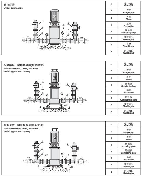 3CF認證 XBD-GDL立式多級消防泵組 XBD-GDL(圖2)