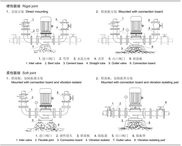 消防泵安裝示意圖 消防泵安裝示意圖