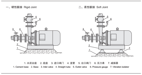 消防泵安裝示意圖 消防泵安裝示意圖